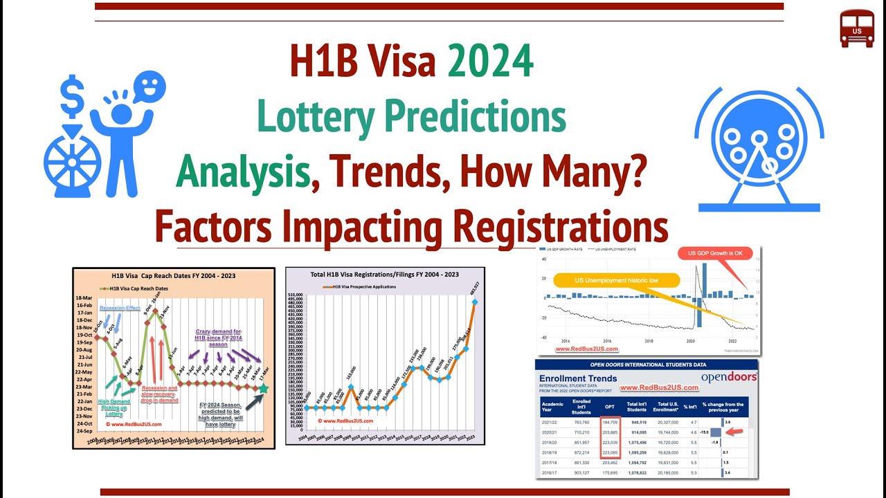 H1B Visa 2024 Lottery Predictions, Analysis How Many Registrations