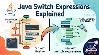 Java Switch Expressions