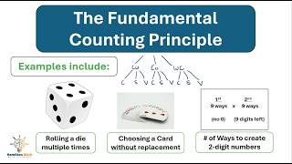 The Fundamental Counting Principle — Definition, Explanation, and Examples