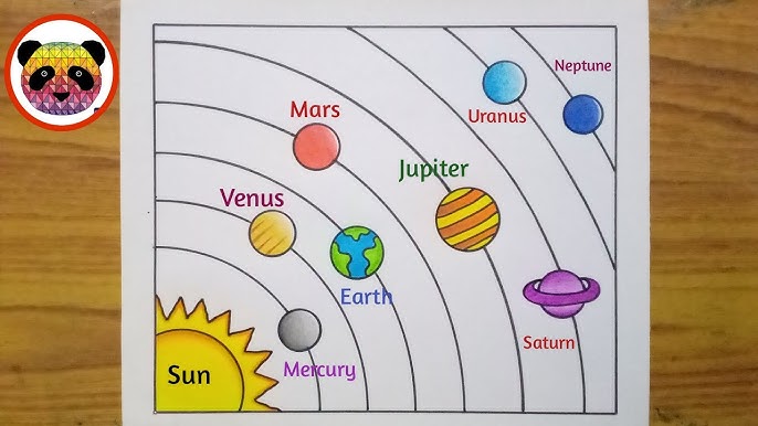 Aprende dibujar y pintar el Sistema Solar fácil 