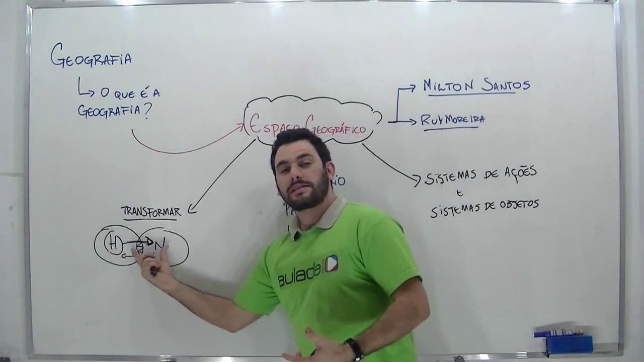 Geografia   Aula 1  Introdução ao pensamento geográfico