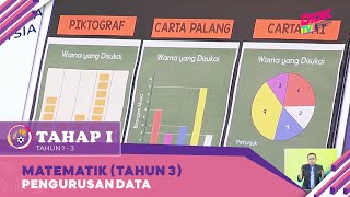 Tahap I (2022) | Matematik (Tahun 3): Pengurusan Data