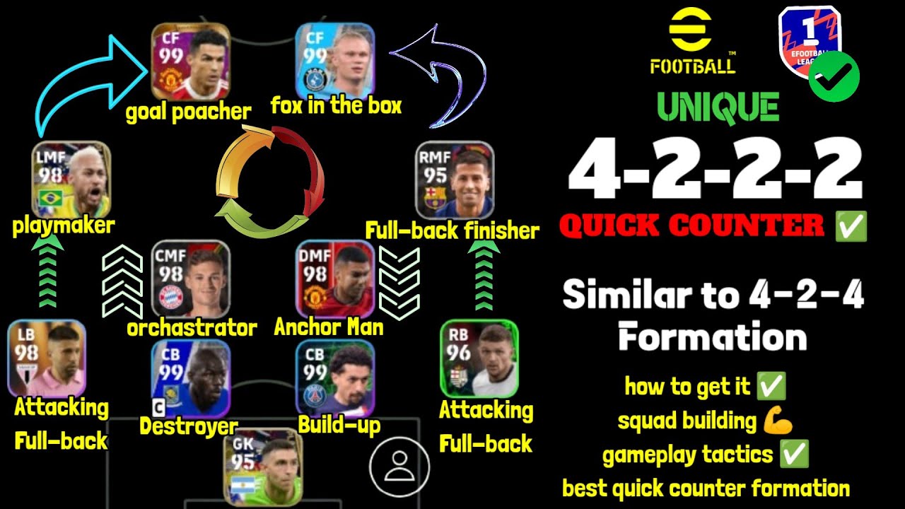 how-to-play-with-4-2-2-2-formation-closest-to-4-2-4-formation-in
