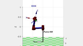 Conjugated Visual Predictive Control  Second view with Uncertainty Np=20