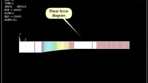 Cantilever beam with uniformly varying load - Ansys Tutorial
