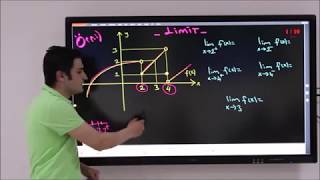 Limit 1Limitin Tanımı I Ali Ahsen Akti