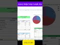 January Budget Setup (Example Data) + Annual Summary Charts Explained #shorts