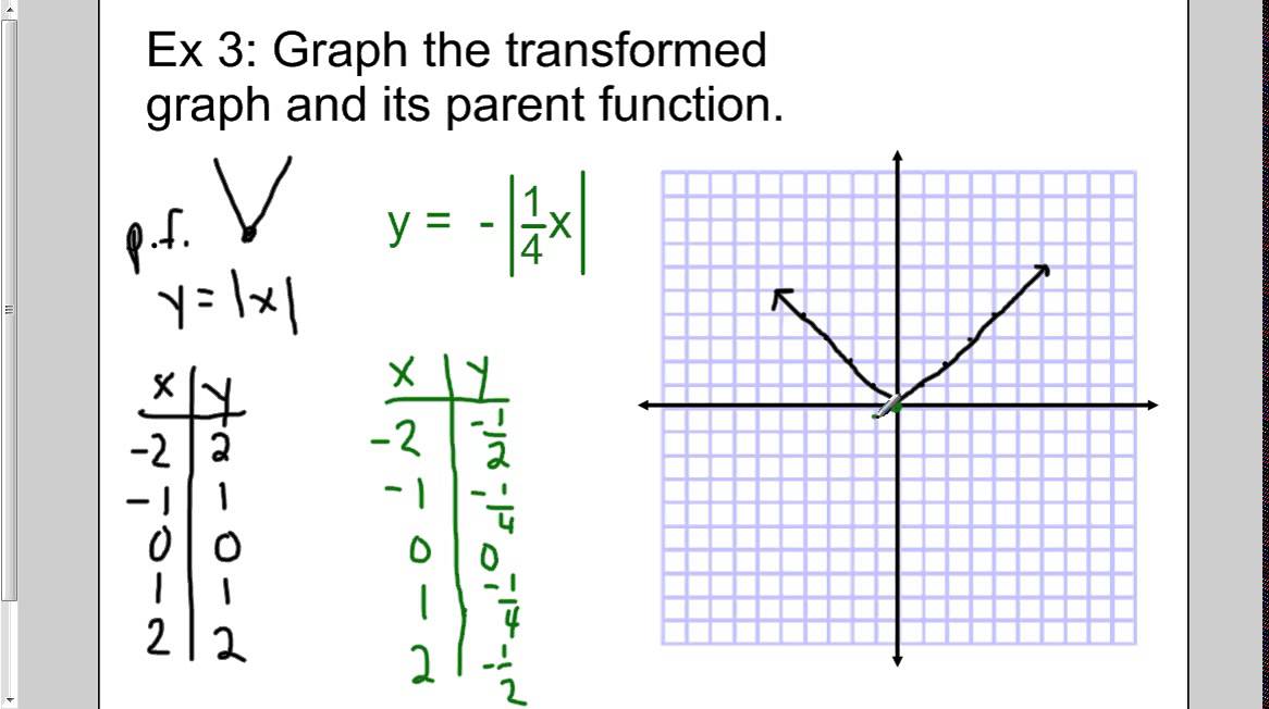 Parent Functions Chart