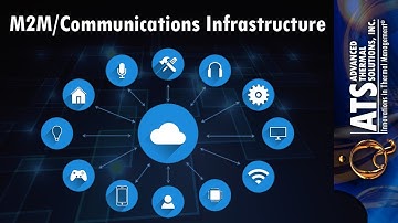 IoT Thermal Solutions - M2M/Communications Infrastructure