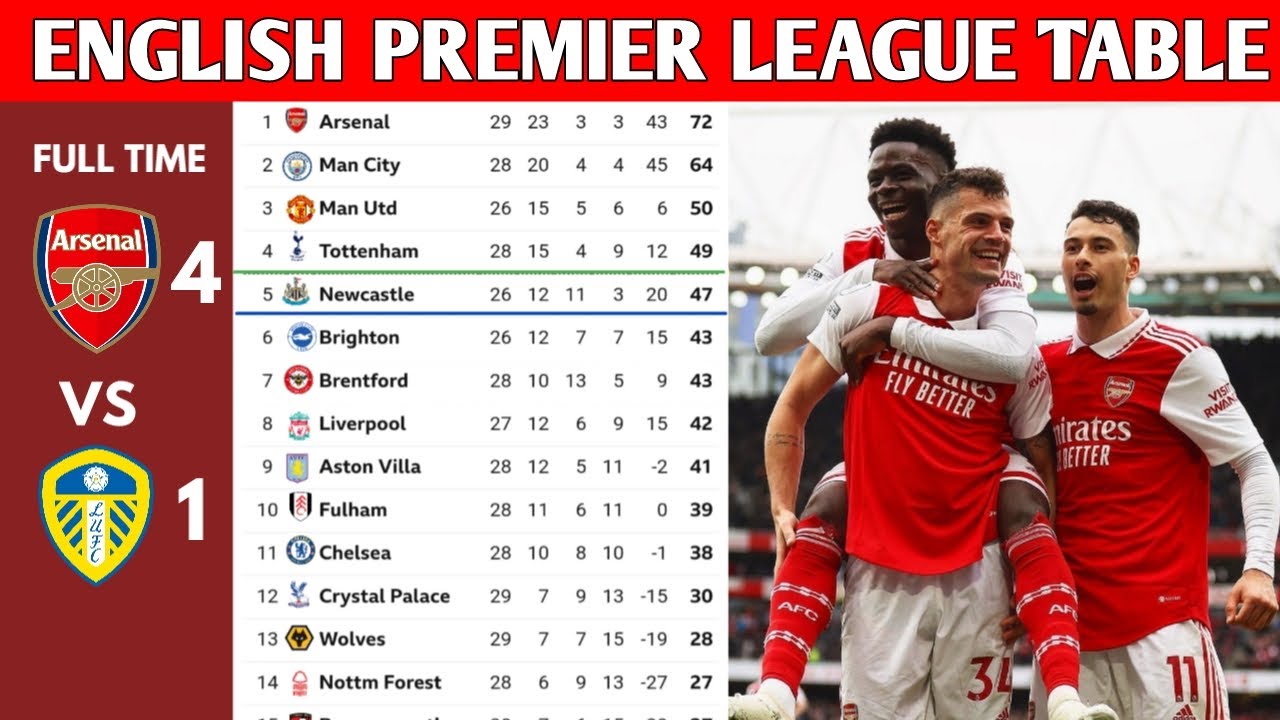 Periodic Table of Football Premier League Winners. English 