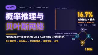 A Positive Test Does Not Mean You're Ill — Bayes' Theorem & Bayesian Networks in 60s | AI #05 (中英字幕)