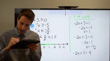 Square Root Functions and Inequalities Part 4