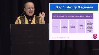 Pressure Ulcers Quality Measure OASIS-C2 Covariates: M1028, M1060, and M1620