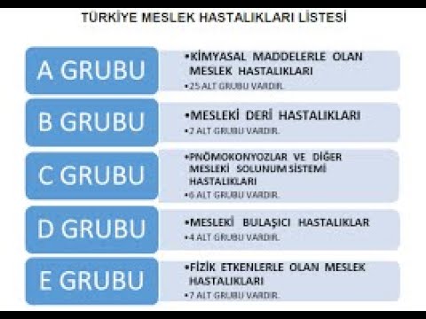 Çalışma Gücü ve