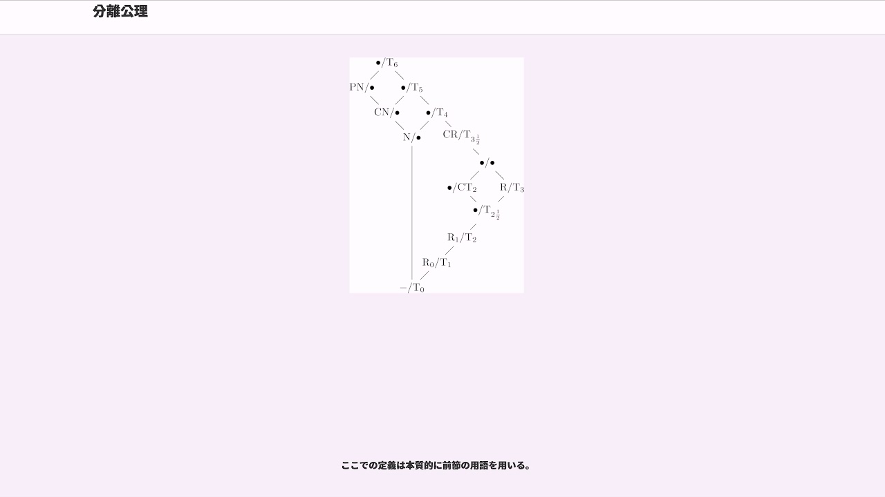 分離公理 YouTube