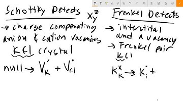 Kroger Vink Notation, Frenkel and Schottky Defects, and Extrinsic Reactions in Ionic Crystals