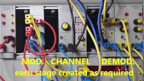 OFDM Experiments Overview