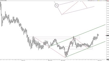 Andrews Median Lines  The Reverse Median Line