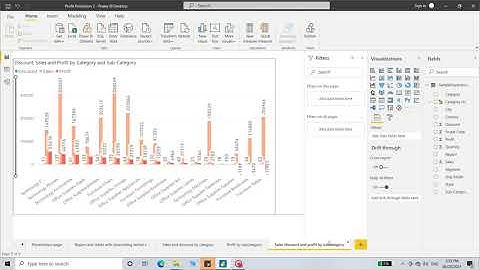 Profit Prediction of Superstore SPARK FOUNDATION Task 3