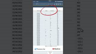 Como ver o estoque MAIS RÁPIDO no SAP Business One ⚡ | Na Prática com a Golive