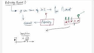 DS-4-009 Priority Queue | In Hindi | By TJ Sir