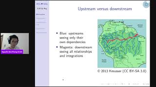 IPFS ❤ Python Wheels Efficient, Secure and Reproducible Repository - Nguyễn Gia Phong & Huy Ngo