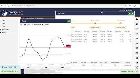 BINARY BOT CALL PUT Martingale || BEST BOT BINARY