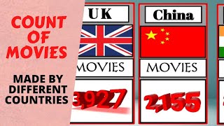 Count Of Movies By Different Countries By World Data Info