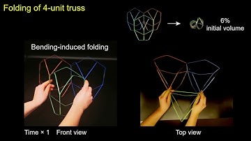 Folding of truss ring assemblies