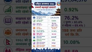 नेपालको जनसङ्ख्या 2078 को जानकारी #shorts #shortsviral