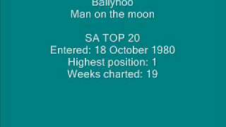 Ballyhoo - Man on the moon.wmv chords