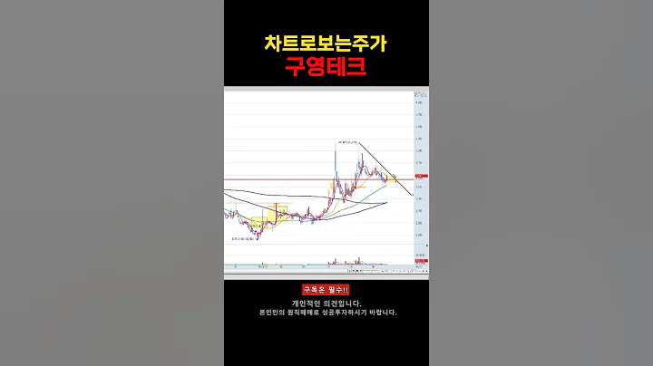 #구영테크주가