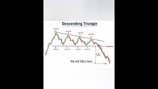 Descending triangle