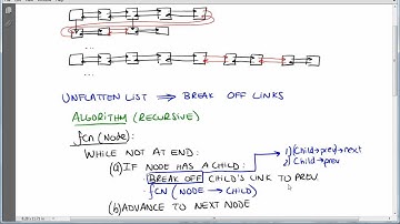 List Flattening and Unflattening Brain Teaser Part 4/4