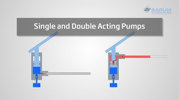 What is a single acting and double acting hydraulic hand pump?