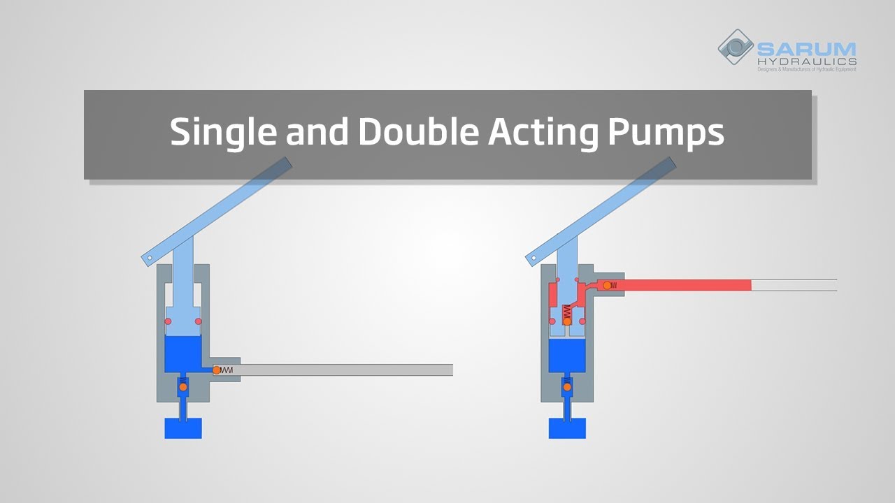 What is a single acting and double acting hydraulic hand pump? - YouTube