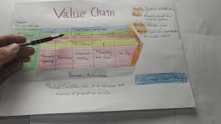 Value chain by Michael porter in Hindi screenshot 5