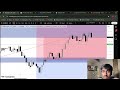 LIVE TRADING 16 JULY 2025 || LONDON SESSION GOLD AND NASDAQ ||