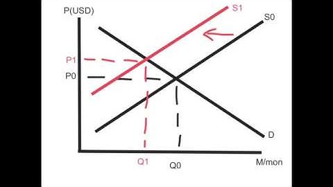 Import Quota on Peanuts