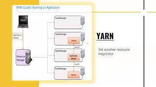 Introduction to spark Architecture