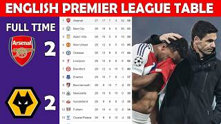English Premier League Table Update Today Epl Table Updating - Match Week 27