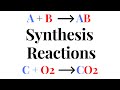Synthesis Reactions in Chemistry: Unraveling Compounds and Their Formation