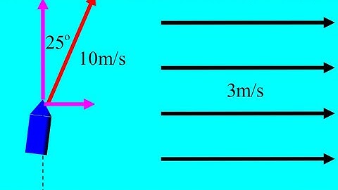 Derivation of relative velocity formula, airplane relative velocity example + boat crossing a river.