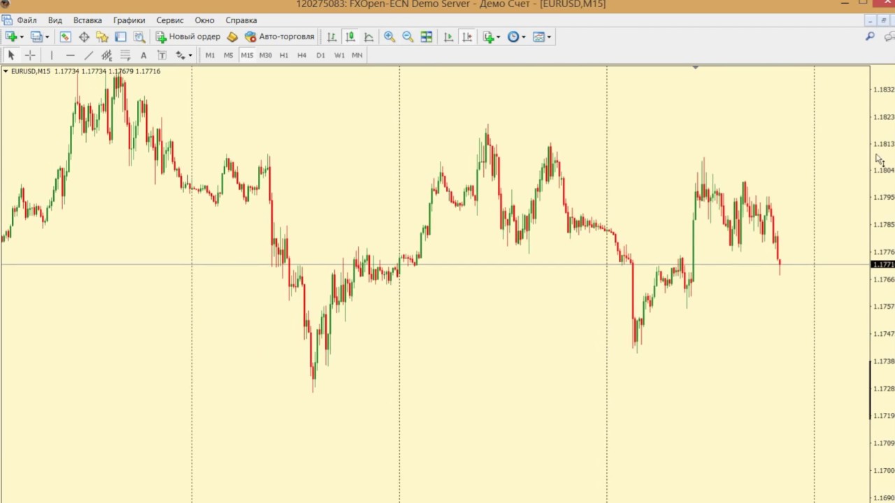 Купить счет на бирже. Форекс терминал мт5. Лучшая торговая система мт4. Метатрейдер 4. Графики валют на метатрейдере 4.