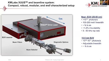 Henry Kapteyn explains basics of high harmonic generation and its applications