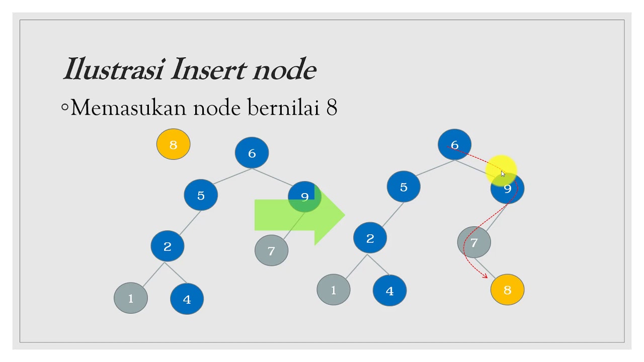Binary Search Tree (BST) pada Python - YouTube