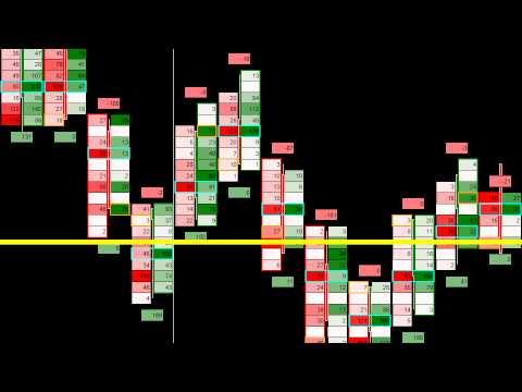 gomi-price-ladder-tutorial-2;-market-delta,-order-flow,-volume-analysis-schooloftrade.com