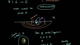 Fun with Group Theory - Characteristic Subgroup