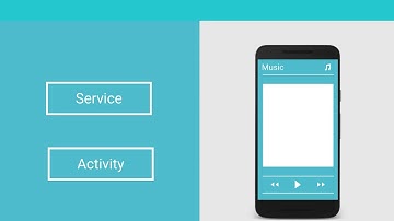 Android Tutorials by JavaCourseDrive - How to Start Services | Android Background Tasks.