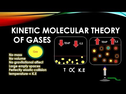 Kinetic Theory of Gases Class 11 Chemistry | Postulates | Assumptions |  States of Matter Gases - YouTube